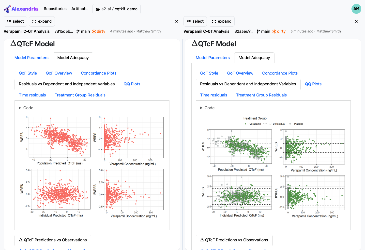 Two artifacts side-by-side. Both artifacts show a Residuals vs Dependent and Independent Variables scatter plot. The left plot has red dots and the right plot has green dots. The two plots have slight variations in the position of the dots.
