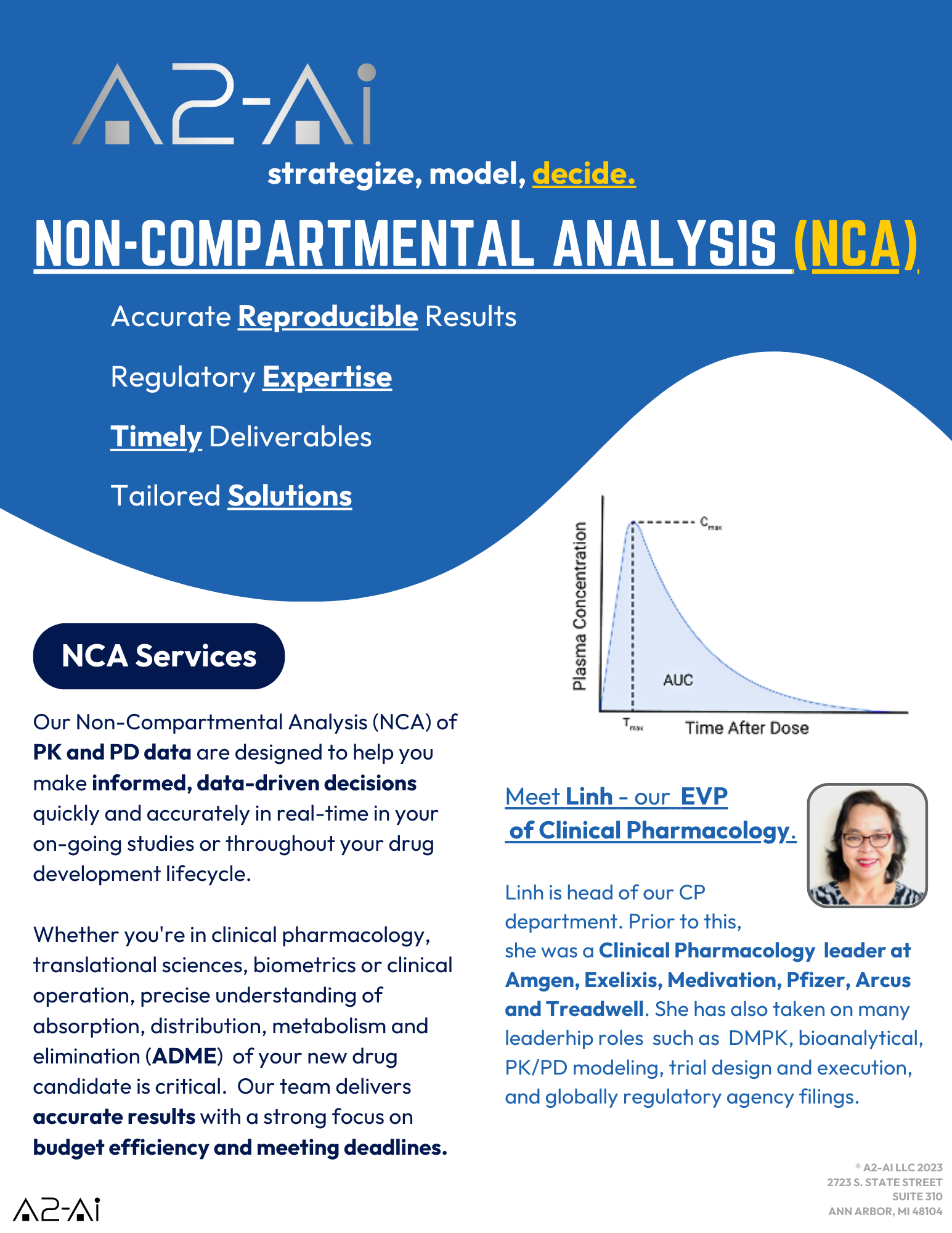 NON-COMPARTMENTAL ANALYSIS (NCA) Accurate Reproducible Results Regulatory Expertise Timely Deliverables Tailored Solutions NCA Services Our Non-Compartmental Analysis (NCA) of PK and PD data are designed to help you make informed, data-driven decisions quickly and accurately in real-time in your on-going studies or throughout your drug development lifecycle. Whether you're in clinical pharmacology, translational sciences, biometrics or clinical operation, precise understanding of absorption, distribution, metabolism and elimination (ADME) of your new drug candidate is critical. Our team delivers accurate results with a strong focus on budget efficiency and meeting deadlines. A left-skewed bell curve graph of plasma concentration over time after dose, with the area under the curve (AUC) and the time to reach the maximum concentration (Tmax and Cmax) highlighted. Meet Linh - our EVP of Clinical Pharmacology. Linh is head of our CP department. Prior to this, she was a Clinical Pharmacology leader at Amgen, Exelixis, Medivation, Pfizer, Arcus and Treadwell. She has also taken on many leadership roles such as DMPK, bioanalytical, PK/PD modeling, trial design and execution, and globally regulatory agency filings.