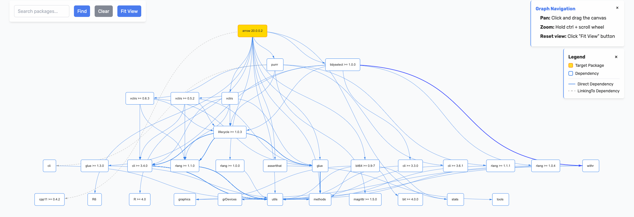 PRISM interactive network graph showing complex package dependencies