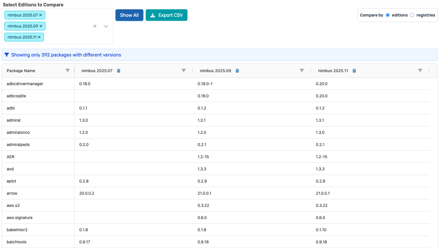 PRISM comparison view with Diff mode active, highlighting version changes between two dates